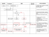 company organization chart